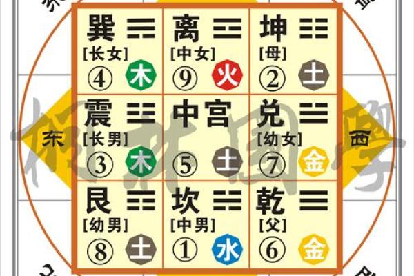 四柱八字查命格怎么查的