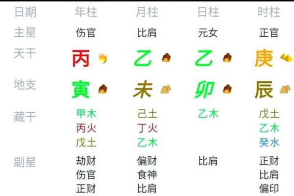 算命当中什么叫官星