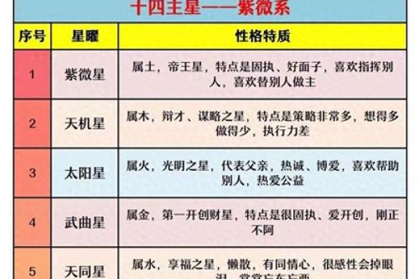 紫微斗数六煞星那个招官司 紫微命盘六煞星？