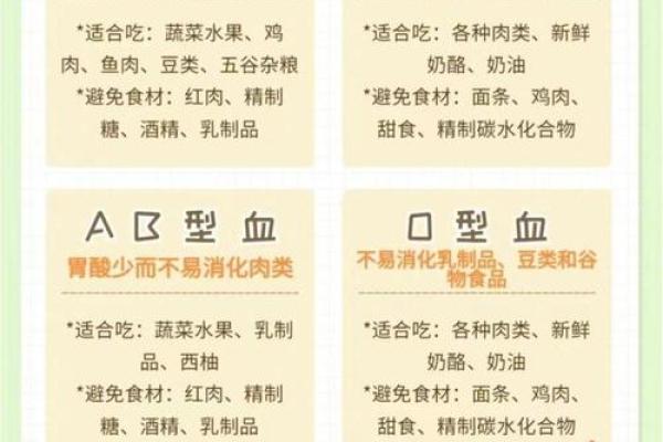 各血型应远离这样的爱
