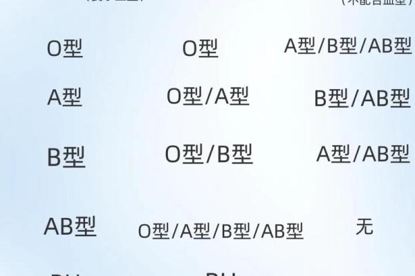 各血型应远离这样的爱