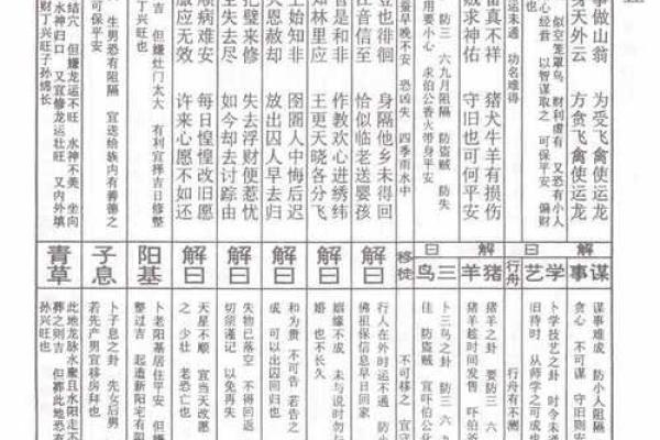 月老灵签签文详解第十八签：雄鹰藏爪