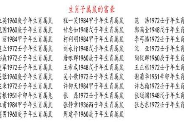 72年属什么生肖配对