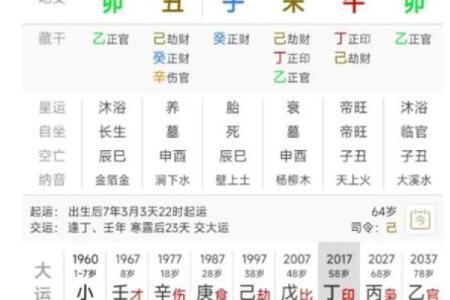 怎样看出人的生辰八字好坏