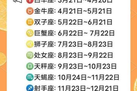 2015年黄道星座详解，你的运势如何？