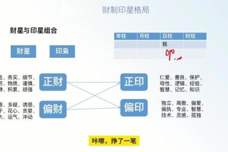 八字格局怎么取