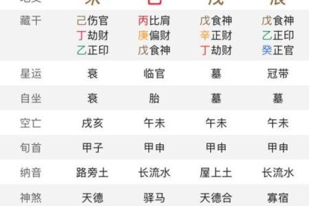 算命的人有几种命