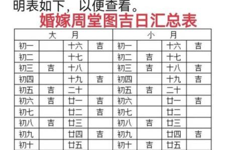 结婚选日子有什么讲究 挑选婚嫁吉日注意的因素