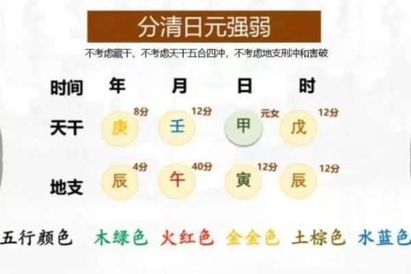 解析八字身强的人命怎样 八字身强的人命如何解析