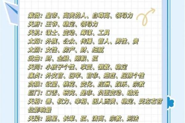 紫微斗数诸星落命宫之：天月星详解