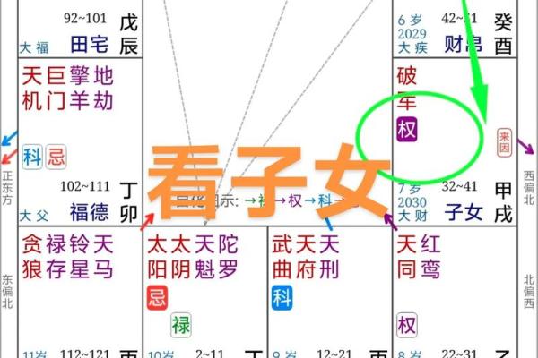 子女缘分测试免费查询 子女缘准吗？