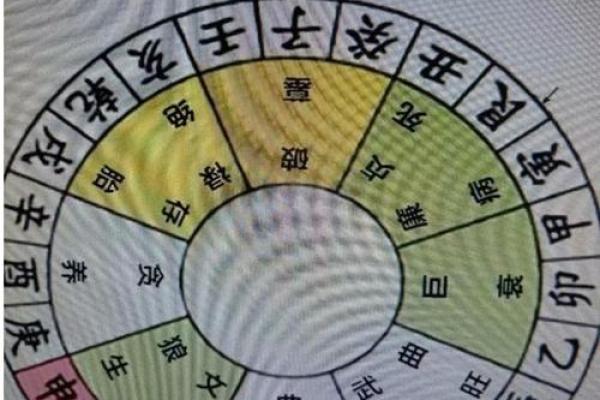 坤山艮的吉凶方位