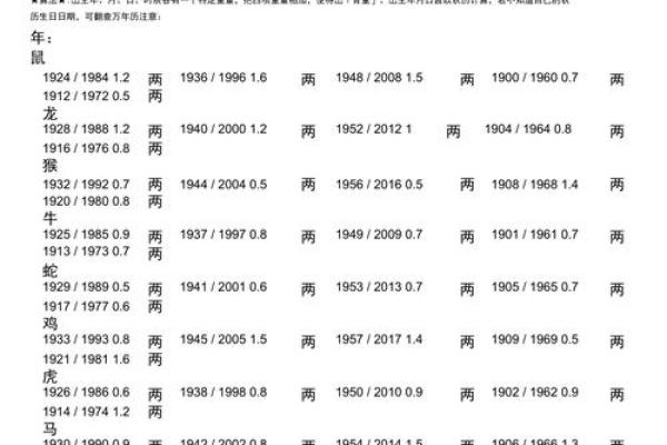 算命称骨