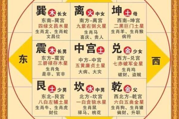 4个吉利的卧室方位