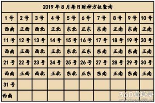 10月17号的财神方位