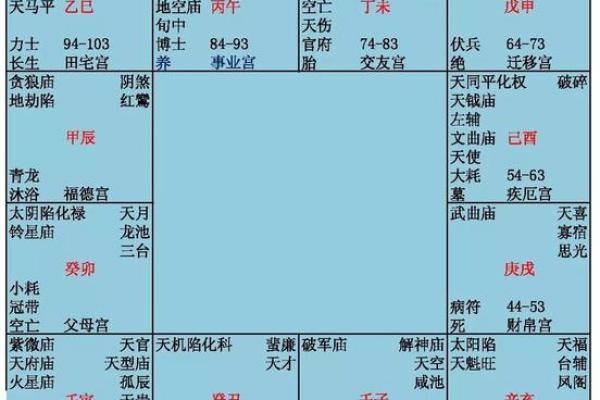 紫薇斗数星平