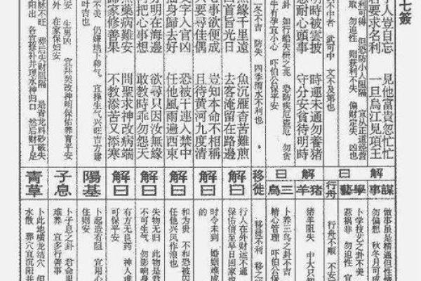 解签关帝灵签第四十一签