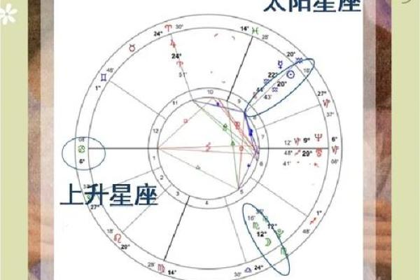 根据日月星座上升的特点，解析你的成长模式