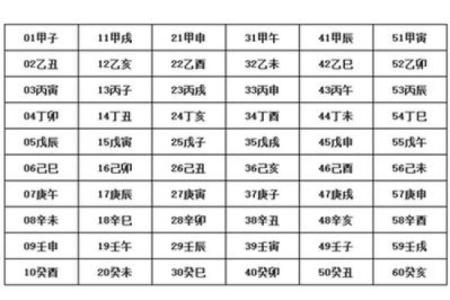 不求上进的八字命理特征有哪些？