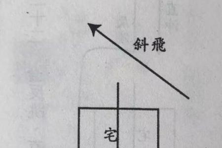 房子往后退的风水说话