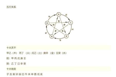 八字板如何用？八字命理应用技巧详解