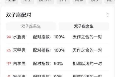 水瓶座和双子座配对指数较高，天生一对？