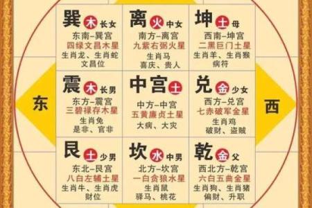 4个吉利的卧室方位