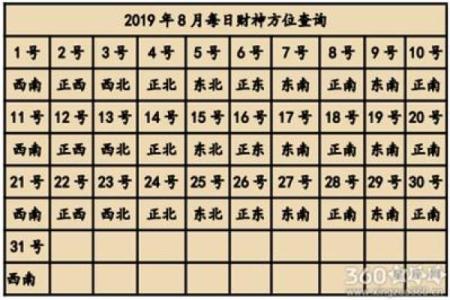 10月17号的财神方位