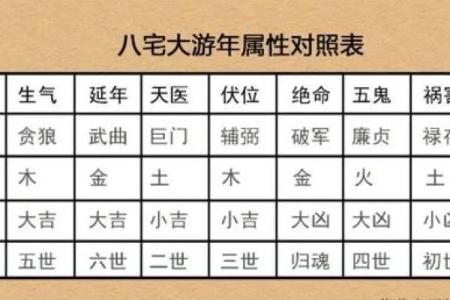 鼠老大的名字,方位六煞在哪