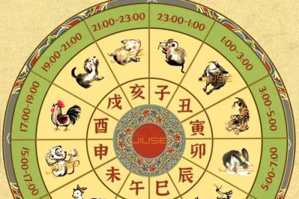 解析：十二地支的四时方位