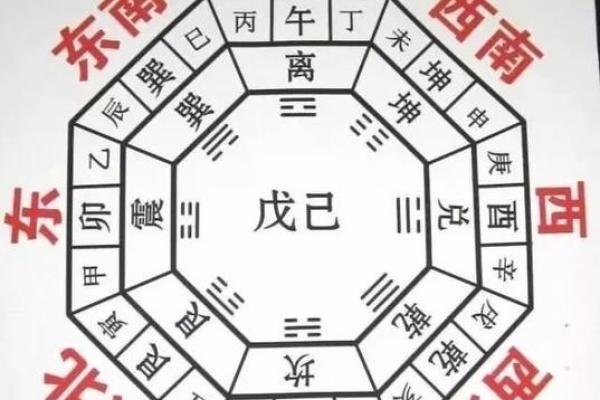 解析：十二地支的四时方位