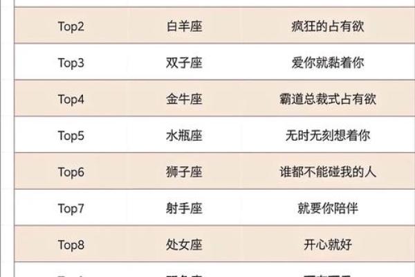 12星座最污排行榜