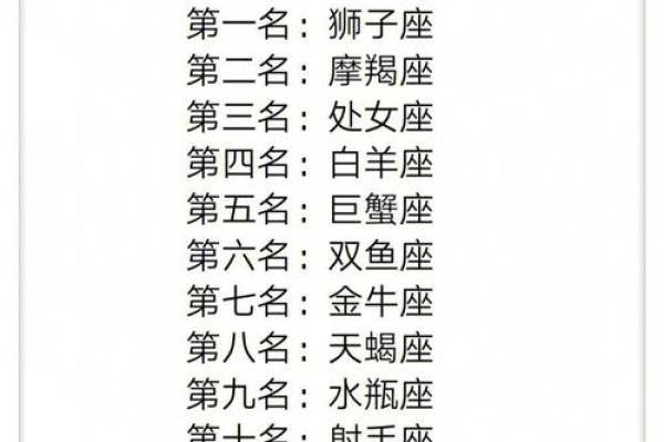 12星座最污排行榜