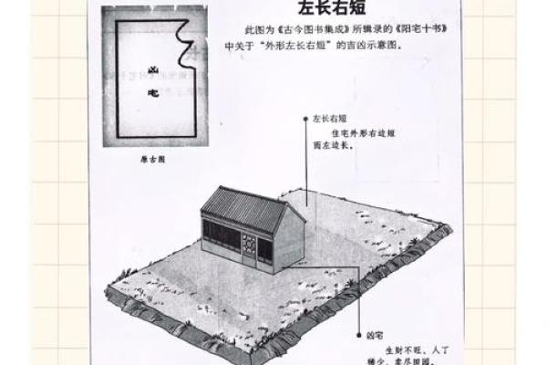 风水分析买房子好不好