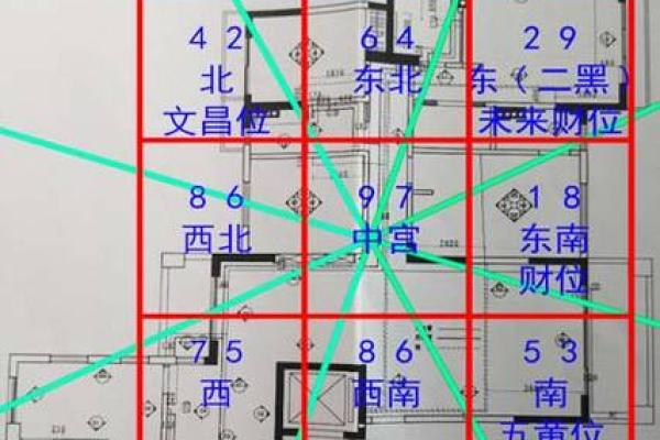 风水分析买房子好不好