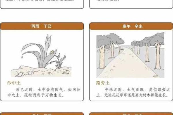 命理知识教你学：六十甲子诸神方位