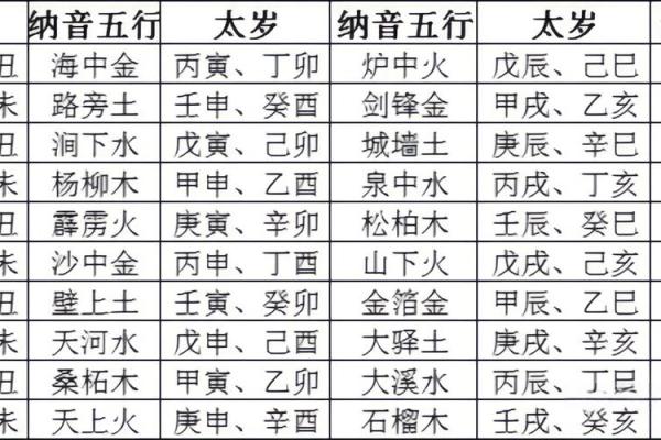 命理知识教你学：六十甲子诸神方位