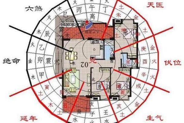 房子朝向更佳风水布局图