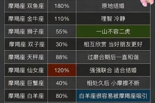 摩羯座适合什么星座的女孩看