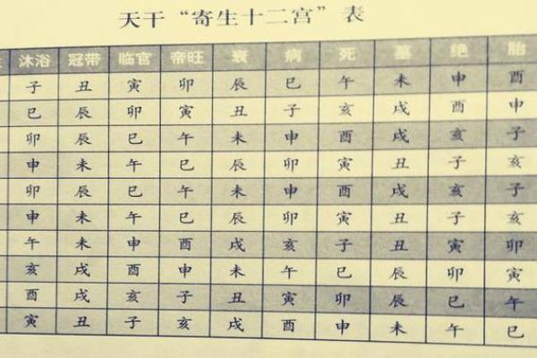 生辰八字之润下格,八字润下格什么意思