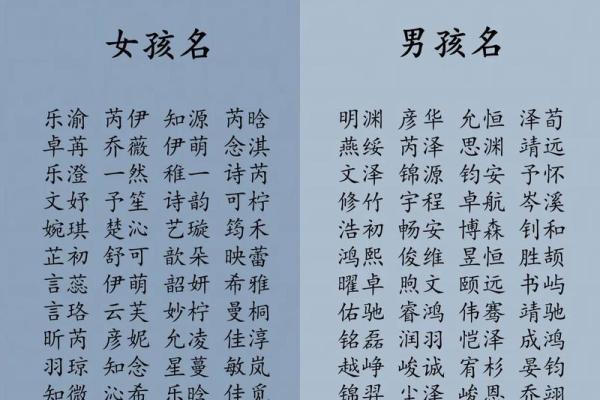 八字命名