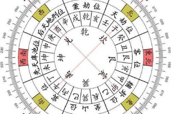 风水号码_十五是否不能花钱