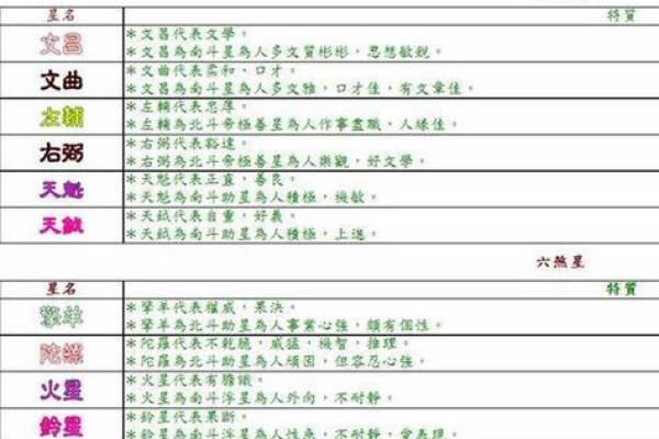 紫薇斗数流年怎么算