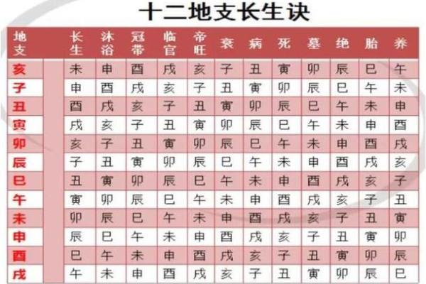 八字中卯
