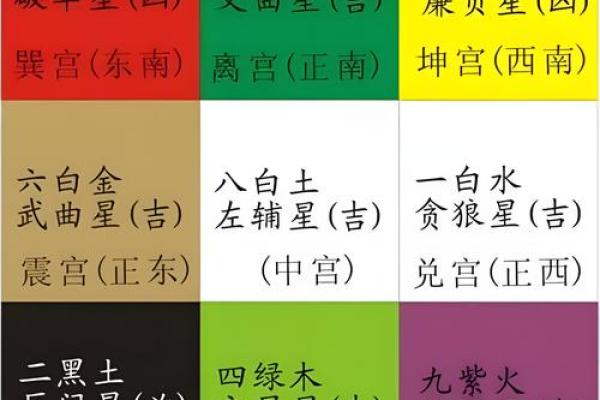 个人办公室最佳方位