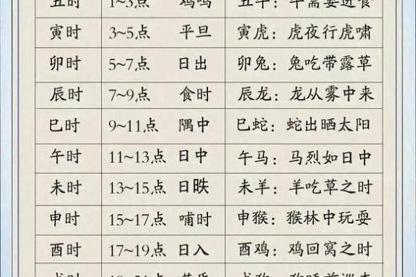 黄历中的时辰吉凶啥意思