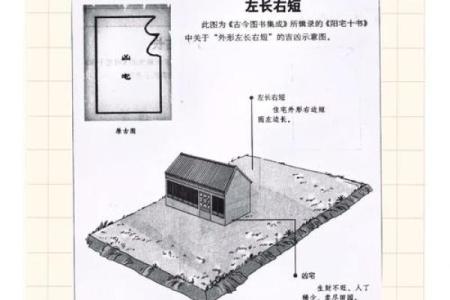 风水分析买房子好不好
