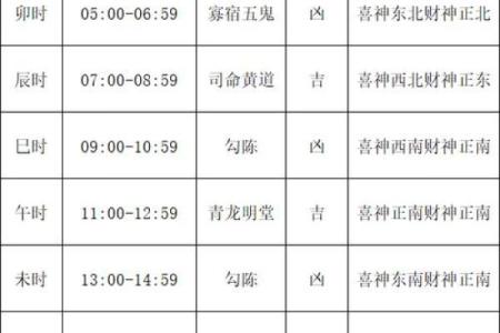 今日喜神方位查询 2024年12月6日喜神在哪个方向