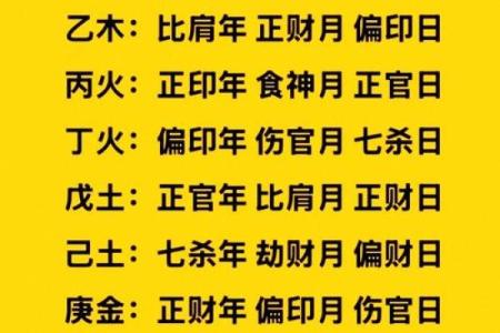 易经八字测手机号吉凶具体方法