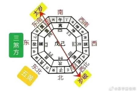 风水知识点：太岁、三煞、五黄